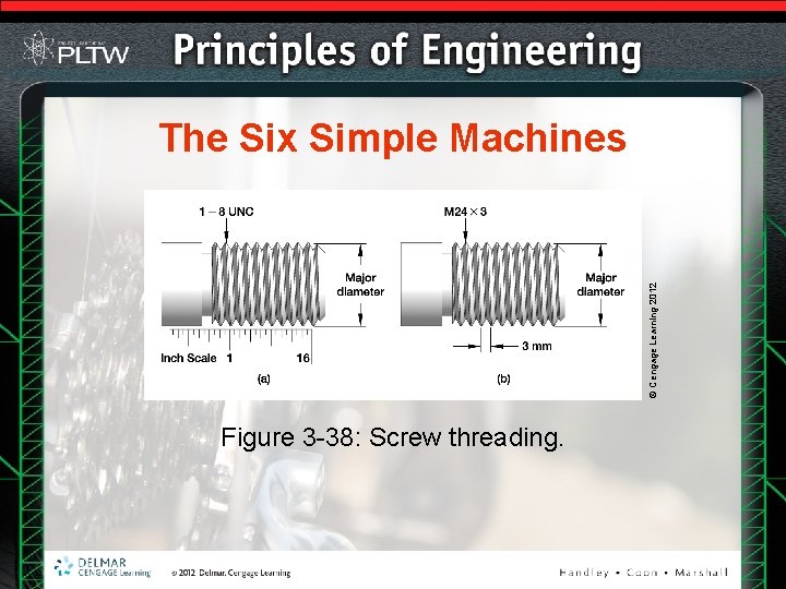 © Cengage Learning 2012 The Six Simple Machines Figure 3 -38: Screw threading. © Cengage Learning 2012 The Six Simple Machines Figure 3 -38: Screw threading.