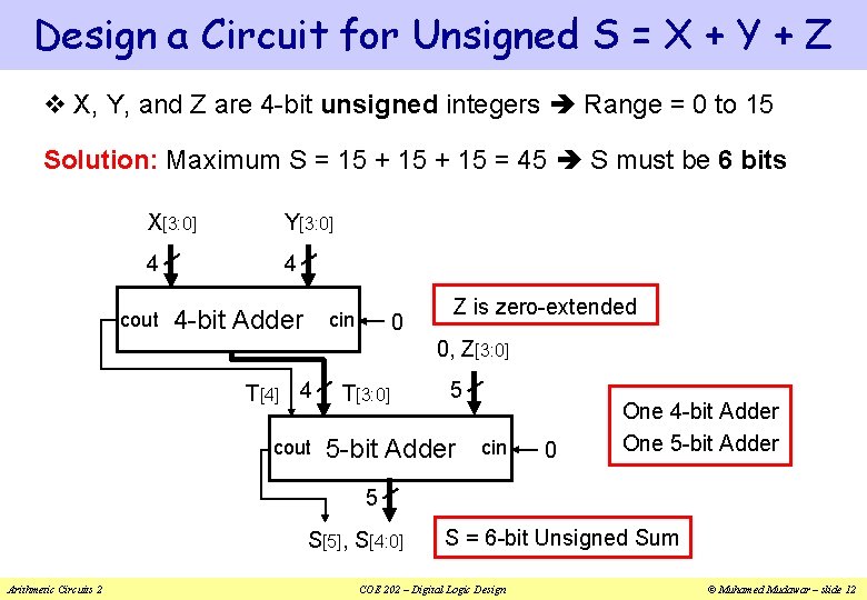 Design a Circuit for Unsigned S = X + Y + Z v X,