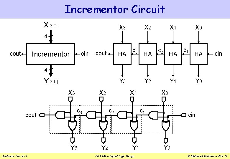 Incrementor Circuit X[3: 0] X 3 X 2 X 1 X 0 4 cout