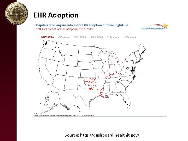 EHR Adoption Source: http: //dashboard. healthit. gov/ 