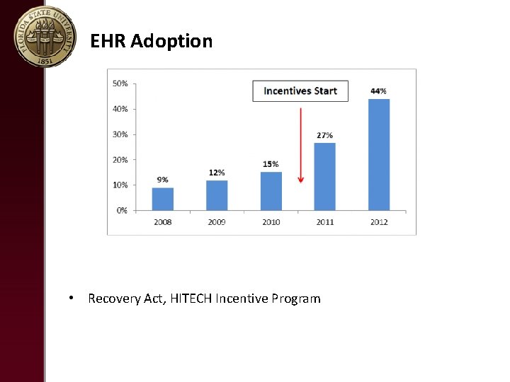 EHR Adoption • Recovery Act, HITECH Incentive Program 