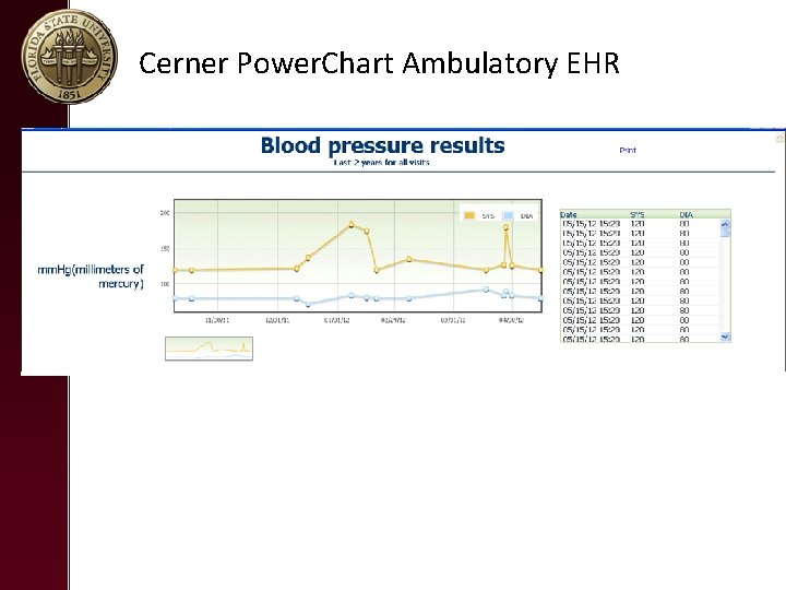 Cerner Power. Chart Ambulatory EHR 