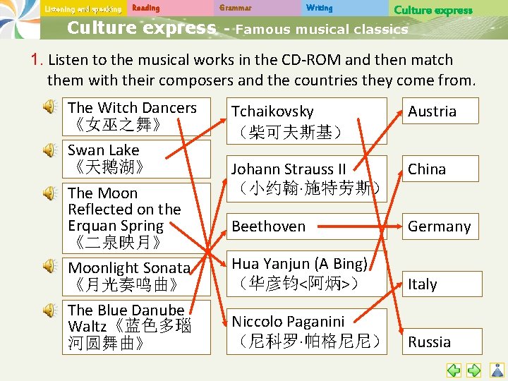 Listening and speaking Reading Grammar Writing Culture express - Famous musical classics 1. Listen