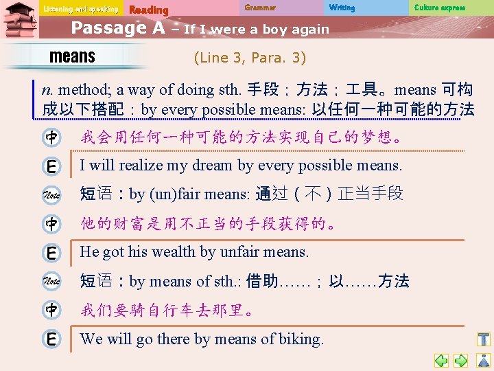 Listening and speaking Reading Passage A means Grammar Writing Culture express – If I