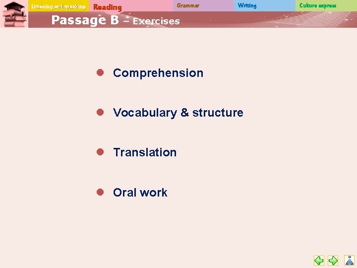 Listening and speaking Reading Passage B Grammar Writing – Exercises l Comprehension l Vocabulary