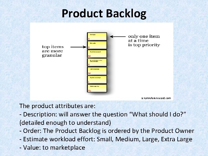 Product Backlog scrumreferencecard. com The product attributes are: - Description: will answer the question