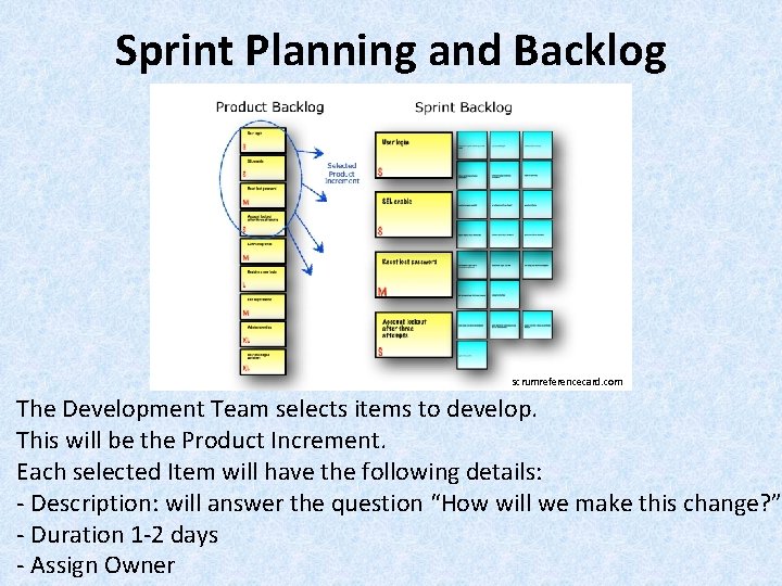 Sprint Planning and Backlog scrumreferencecard. com The Development Team selects items to develop. This