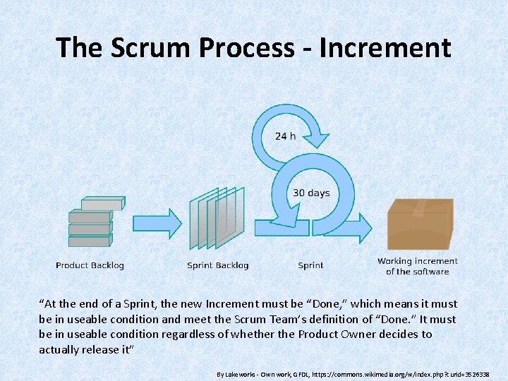 The Scrum Process - Increment “At the end of a Sprint, the new Increment