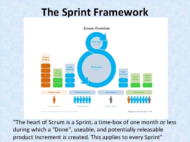 The Sprint Framework “The heart of Scrum is a Sprint, a time-box of one