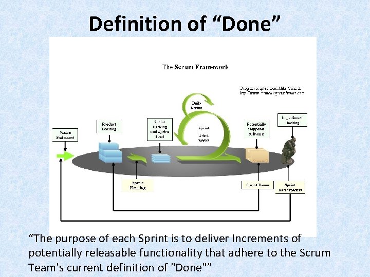 Definition of “Done” “The purpose of each Sprint is to deliver Increments of potentially