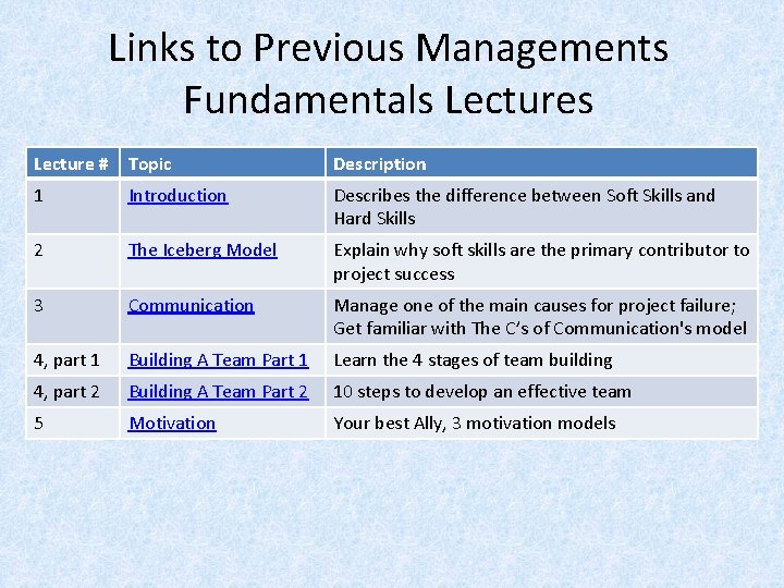 Links to Previous Managements Fundamentals Lecture # Topic Description 1 Introduction Describes the difference