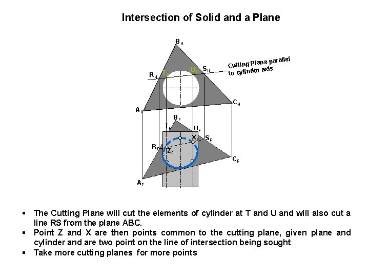 Intersection of Solid and a Plane BH UH SH RH TH l ne paralle