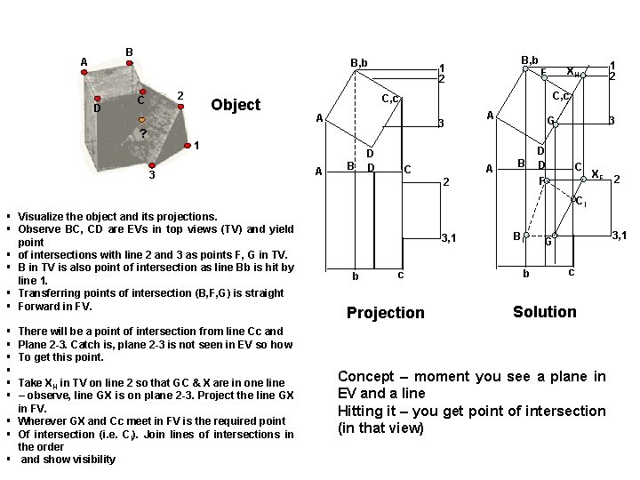 B A D B, b 2 C ? Object C, c A 3 A