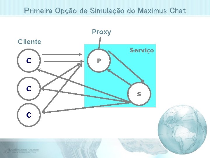 Primeira Opção de Simulação do Maximus Chat Proxy Cliente Serviço C C C P
