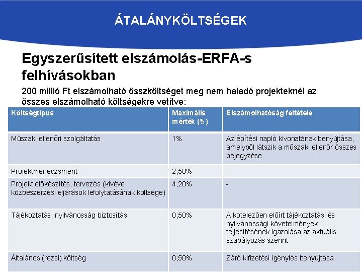 ÁTALÁNYKÖLTSÉGEK Egyszerűsített elszámolás-ERFA-s felhívásokban 200 millió Ft elszámolható összköltséget meg nem haladó projekteknél az