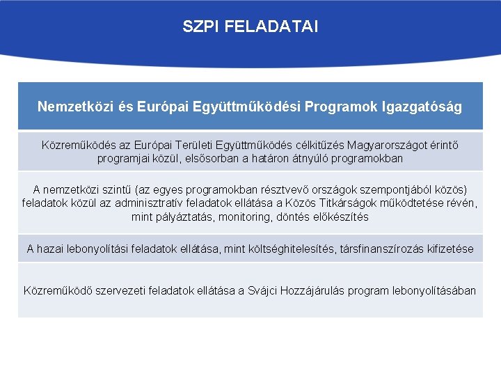 SZPI FELADATAI Nemzetközi és Európai Együttműködési Programok Igazgatóság Közreműködés az Európai Területi Együttműködés célkitűzés