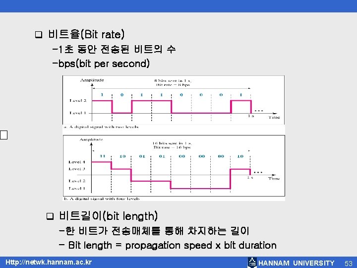 q 비트율(Bit rate) -1초 동안 전송된 비트의 수 -bps(bit per second) q 비트길이(bit length)
