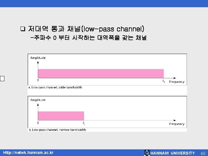 q 저대역 통과 채널(low-pass channel) -주파수 0 부터 시작하는 대역폭을 갖는 채널 Http: //netwk.