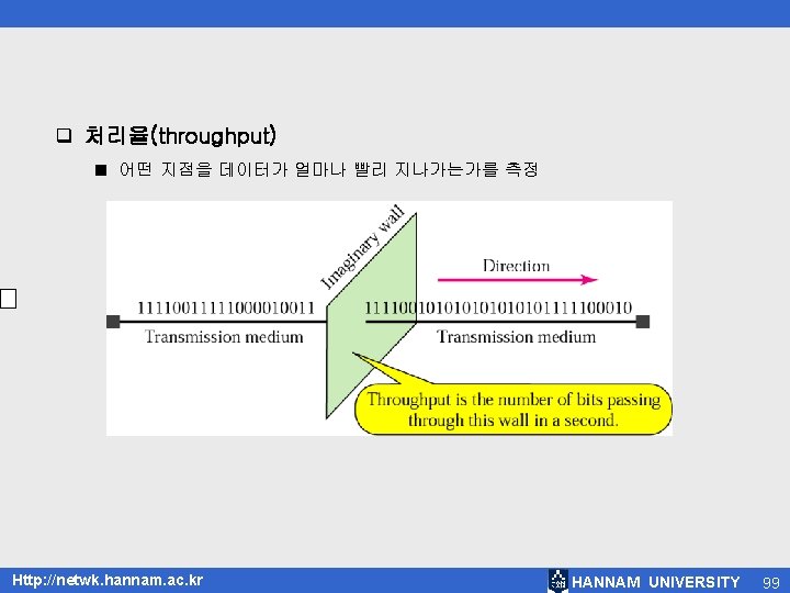 q 처리율(throughput) ■ 어떤 지점을 데이터가 얼마나 빨리 지나가는가를 측정 Http: //netwk. hannam. ac.