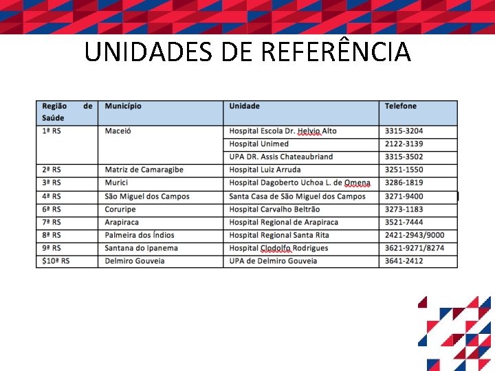 UNIDADES DE REFERÊNCIA 