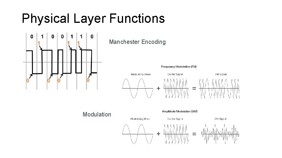 Physical Layer Functions Manchester Encoding Modulation Physical Layer Functions Manchester Encoding Modulation