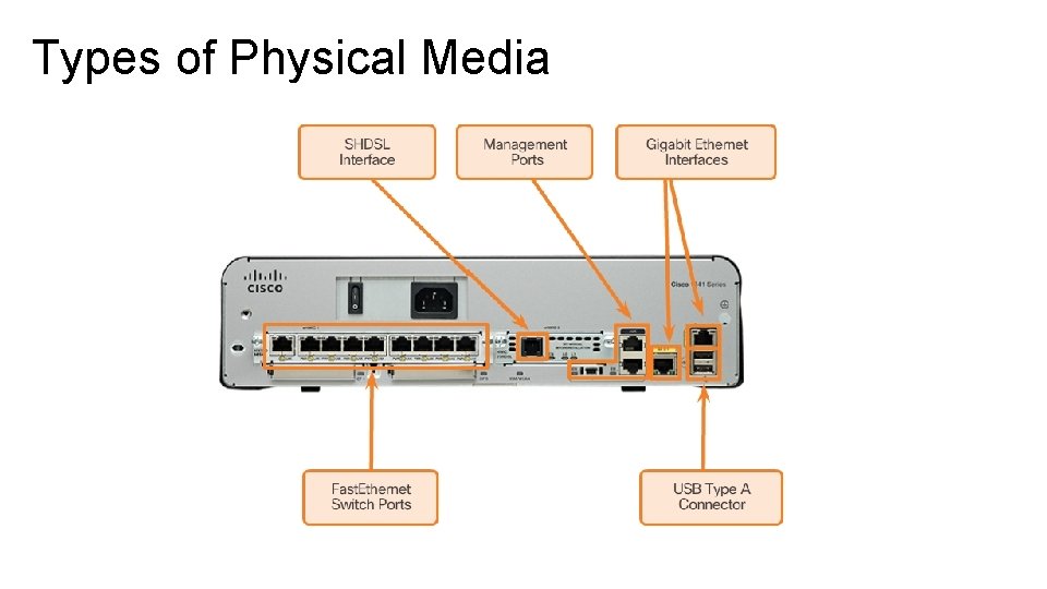 Types of Physical Media Types of Physical Media