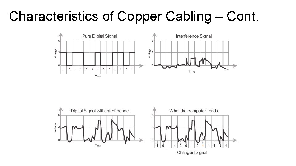 Characteristics of Copper Cabling – Cont. Characteristics of Copper Cabling – Cont.