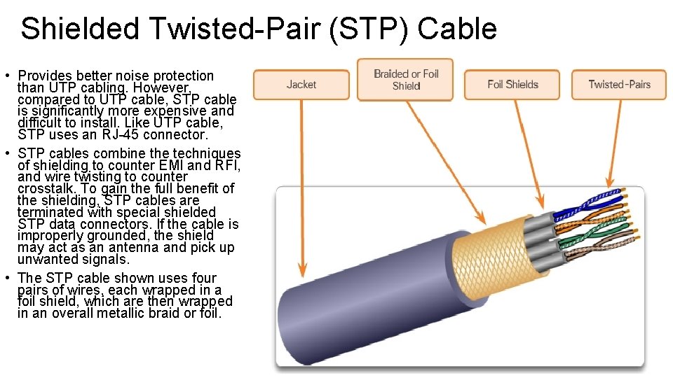 Shielded Twisted-Pair (STP) Cable • Provides better noise protection than UTP cabling. However, compared Shielded Twisted-Pair (STP) Cable • Provides better noise protection than UTP cabling. However, compared
