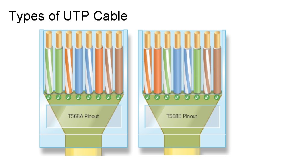 Types of UTP Cable Types of UTP Cable