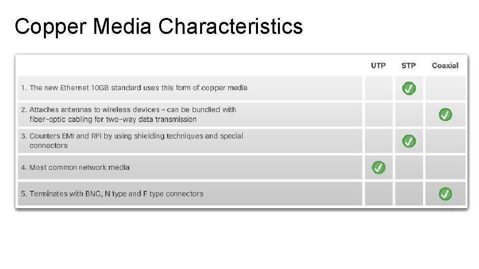 Copper Media Characteristics Copper Media Characteristics