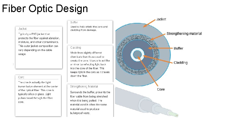 Fiber Optic Design Fiber Optic Design