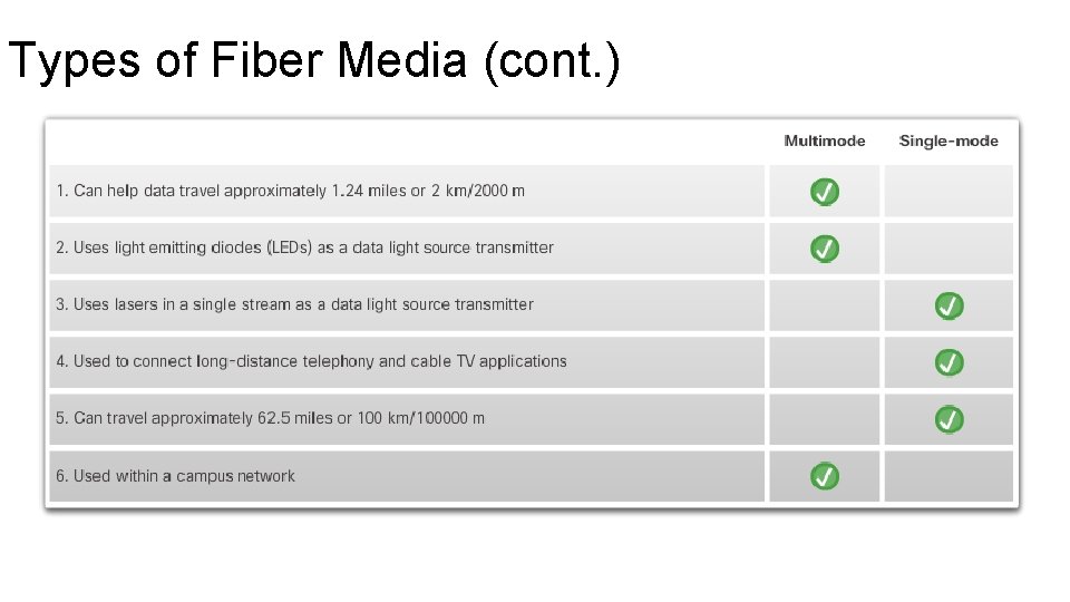 Types of Fiber Media (cont. ) Types of Fiber Media (cont. )