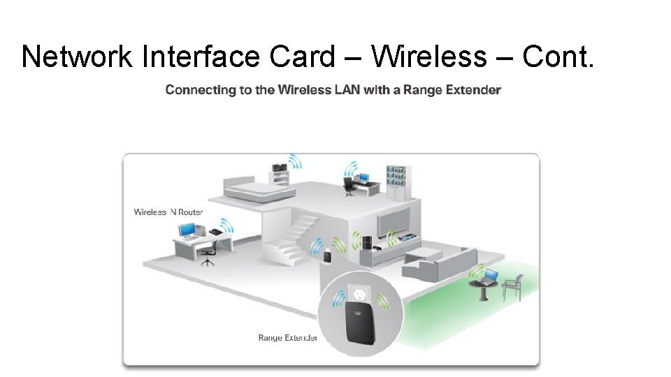 Network Interface Card – Wireless – Cont. Network Interface Card – Wireless – Cont.