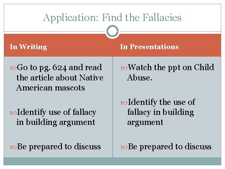Application: Find the Fallacies In Writing In Presentations Go to pg. 624 and read