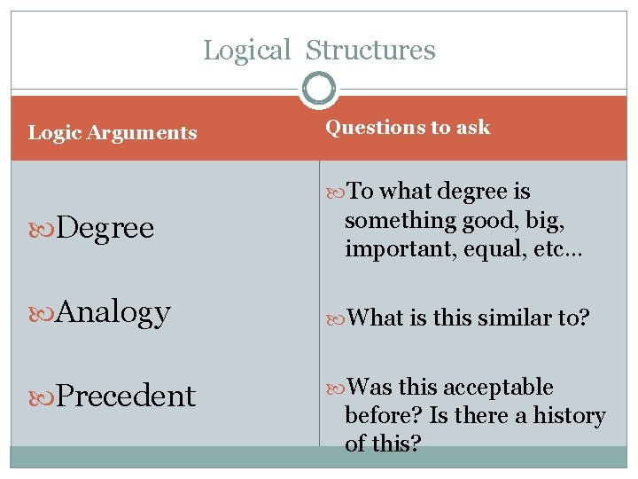 Logical Structures Logic Arguments Questions to ask To what degree is Degree something good,