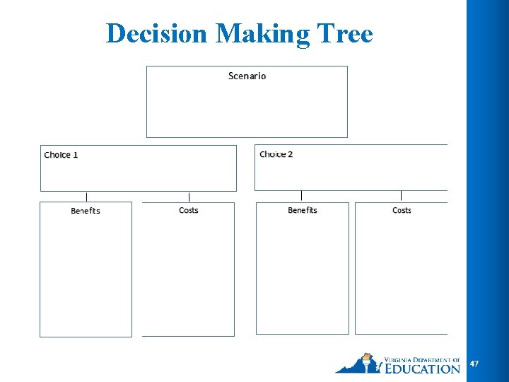 Decision Making Tree 47 