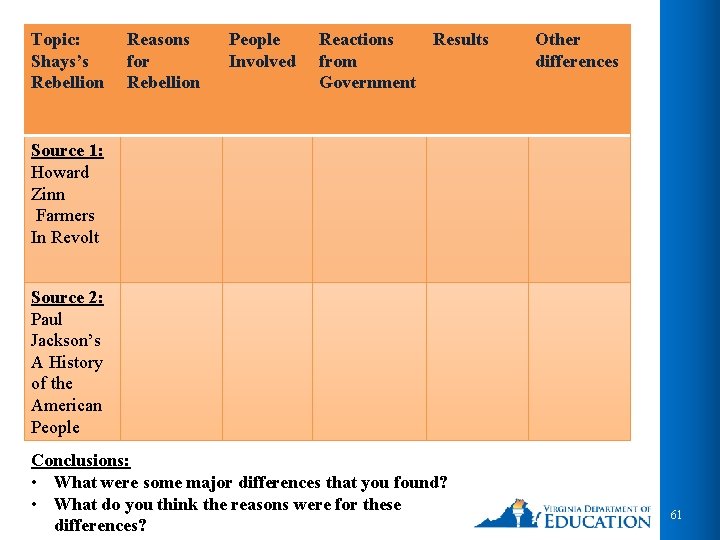 Topic: Shays’s Rebellion Reasons for Rebellion People Involved Reactions Results from Government Other differences