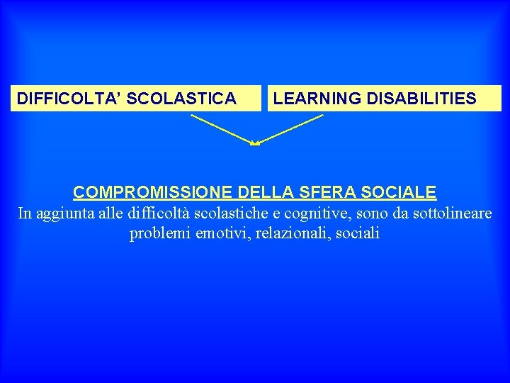 DIFFICOLTA’ SCOLASTICA LEARNING DISABILITIES COMPROMISSIONE DELLA SFERA SOCIALE In aggiunta alle difficoltà scolastiche e