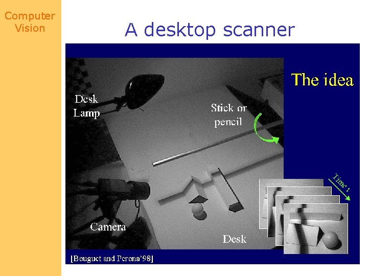 Computer Vision A desktop scanner 