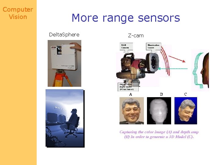 Computer Vision More range sensors Delta. Sphere Z-cam 