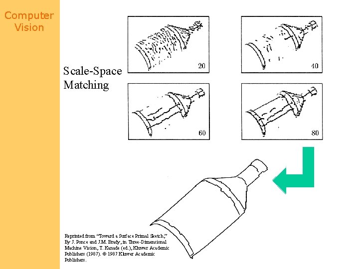 Computer Vision Scale-Space Matching Reprinted from “Toward a Surface Primal Sketch, ” By J.