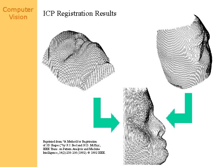 Computer Vision ICP Registration Results Reprinted from “A Method for Registration of 3 D