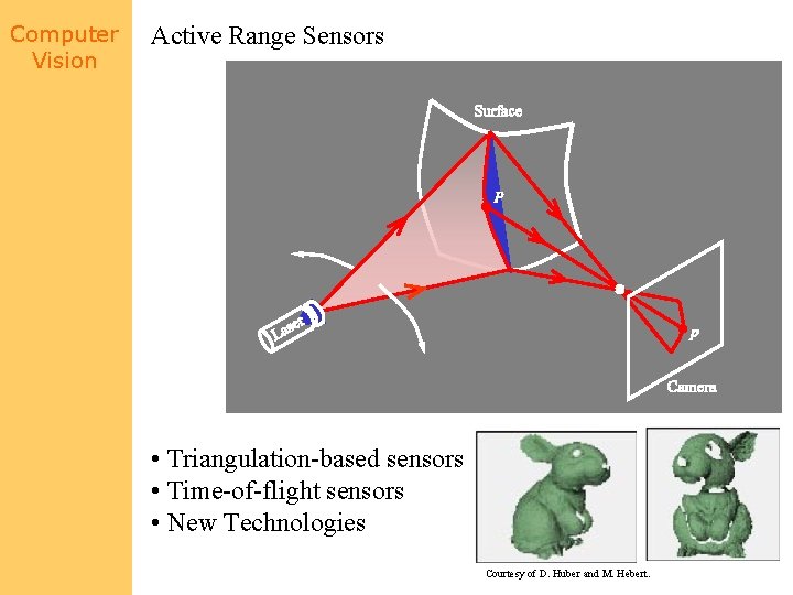 Computer Vision Active Range Sensors • Triangulation-based sensors • Time-of-flight sensors • New Technologies