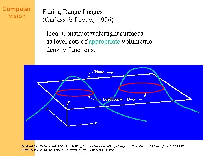 Computer Vision Fusing Range Images (Curless & Levoy, 1996) Idea: Construct watertight surfaces as