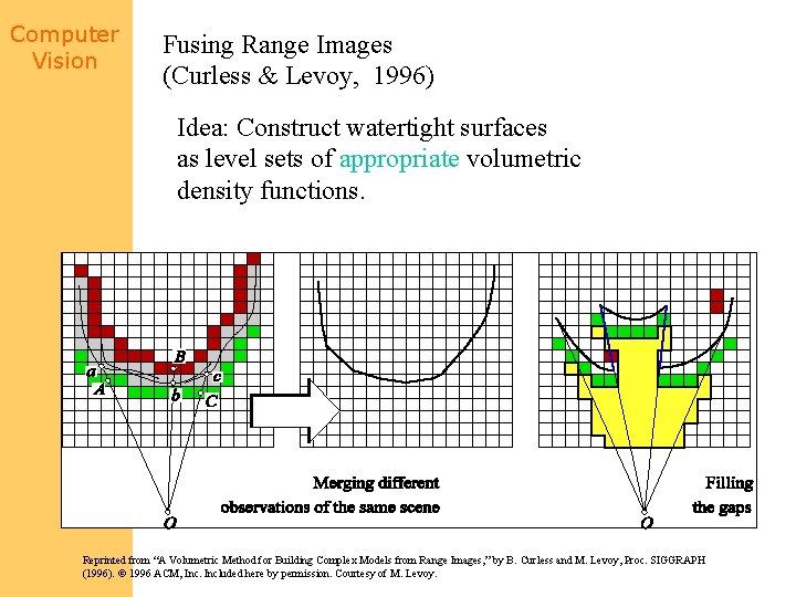 Computer Vision Fusing Range Images (Curless & Levoy, 1996) Idea: Construct watertight surfaces as