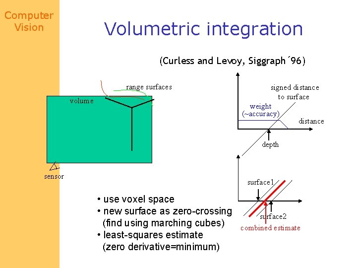 Computer Vision Volumetric integration (Curless and Levoy, Siggraph´ 96) range surfaces volume signed distance