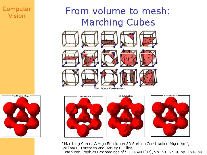 Computer Vision From volume to mesh: Marching Cubes “Marching Cubes: A High Resolution 3