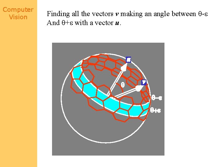Computer Vision Finding all the vectors v making an angle between - And +