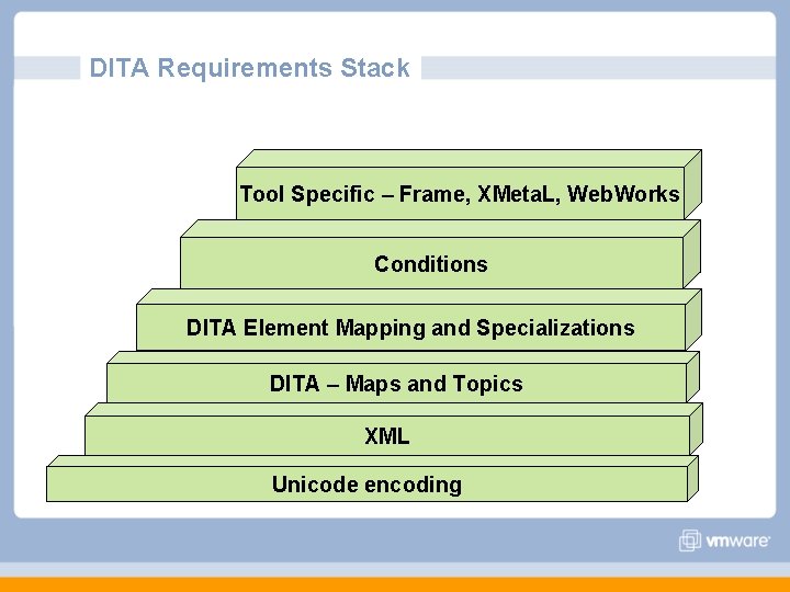 DITA Requirements Stack Tool Specific – Frame, XMeta. L, Web. Works Conditions DITA Element DITA Requirements Stack Tool Specific – Frame, XMeta. L, Web. Works Conditions DITA Element