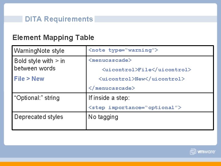 DITA Requirements Element Mapping Table Warning. Note style <note type=“warning”> Bold style with > DITA Requirements Element Mapping Table Warning. Note style <note type=“warning”> Bold style with >